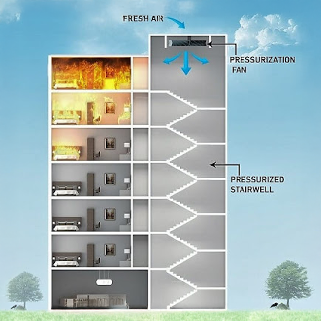 coral-fire-stair-pressurisation